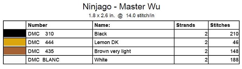 Ninjago Cross Stitch Pattern + Free, Sensei Wu Master Ninja, Master Wu Ninja, lego movie, perler bead pattern, knitting chart, c2c chart, cross-stitch, modern cross-stitch