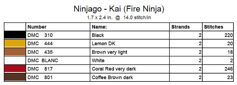 Ninjago Cross Stitch Pattern + Free, Kai Fire Ninja, Red Ninja, lego movie, perler bead pattern, knitting chart, c2c chart, cross-stitch