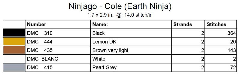 Ninjago Cross Stitch Pattern + Free, Cole Earth Ninja, Black Ninja, lego movie, perler bead pattern, knitting chart, c2c chart, cross-stitch